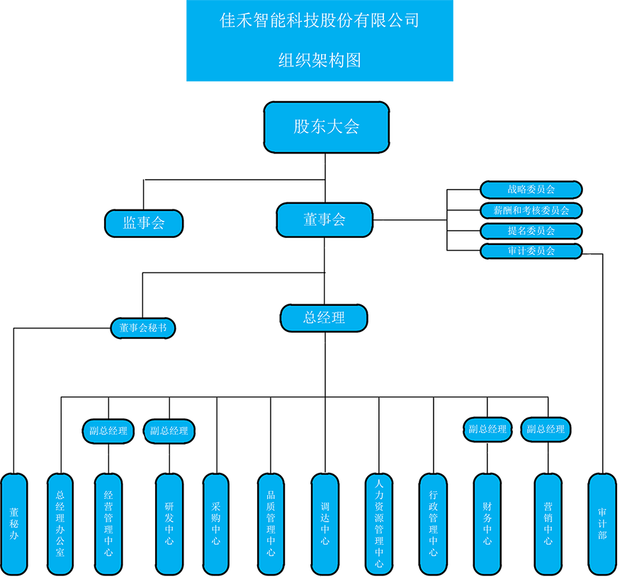 公司治理_投资者关系_盛世集团智能