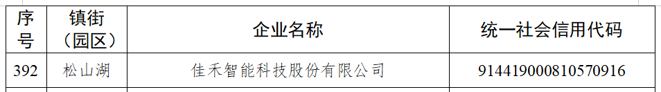 盛世集团智能入选2025年东莞市“倍增企业”！这是自2017年以来一连第九年获此认定！